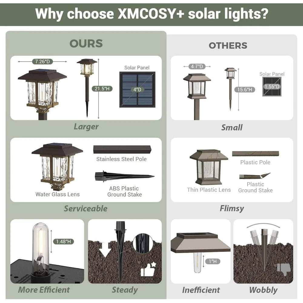 Solar Outdoor Garden Lights with Metal Glass